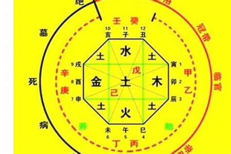 八字幸運色查詢|生辰八字算命、五行喜用神查詢（免費測算）